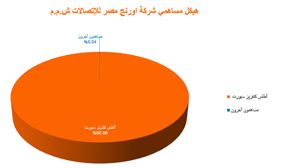 المساهمون